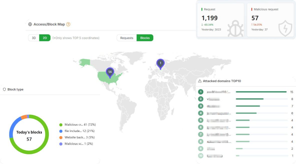 Nginx WAF dashboard preview